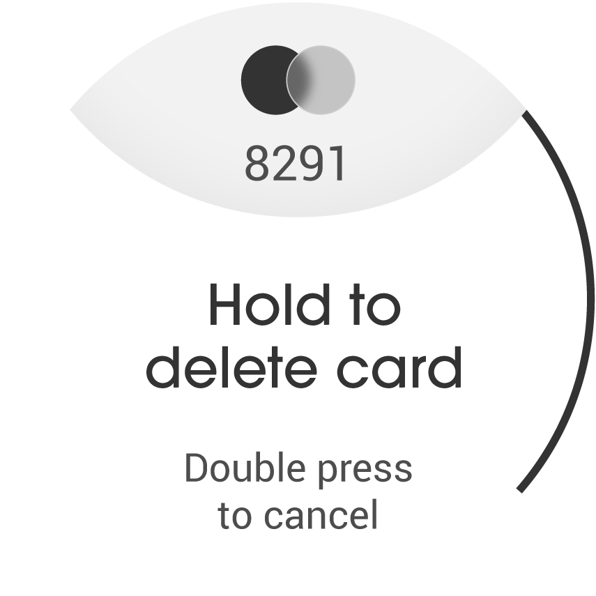 The card deletion page displays the card details in the upper half and the text “Hold to delete card” along with “Double press to cancel” in the lower half. As the user holds down the dial, a black border progresses along the edge of the screen, filling up the lower half when the card has been successfully deleted.