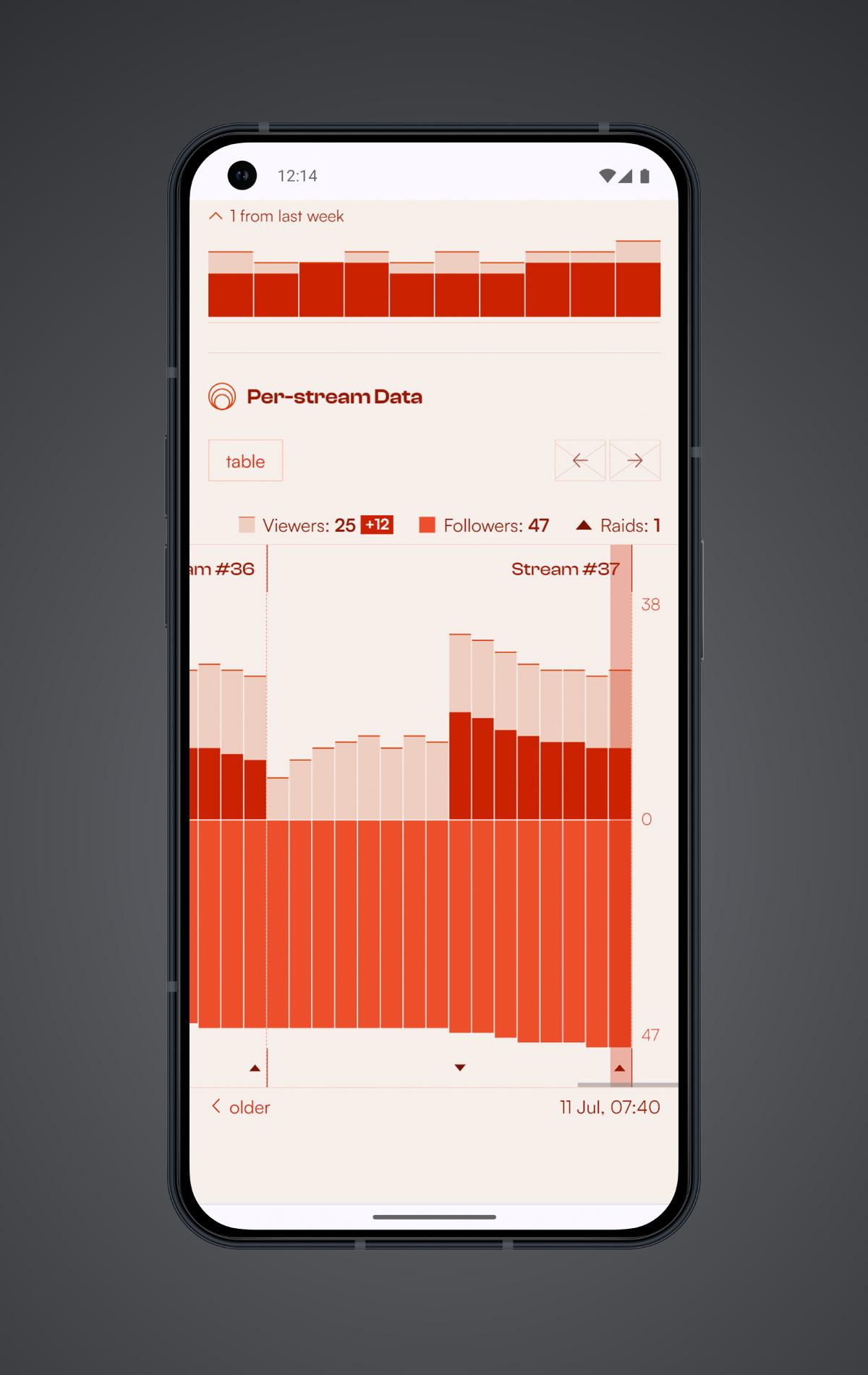 RaidPools dashboard bar plot displayed on a Nothing Phone 1 in light mode. Red text and graphics on an off-white background.