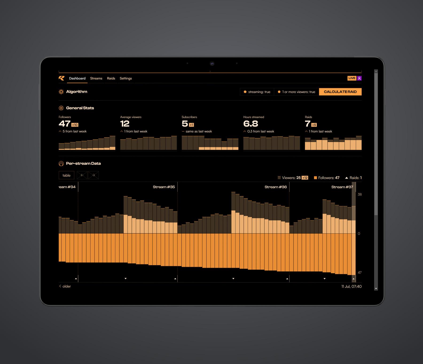 RaidPools dashboard displayed on a Surface Pro 8 in dark mode. Stacked white and orange bar plots on a black background.